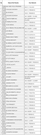 77 Siswa Lolos Seleksi Paskibraka Rembang 2024
