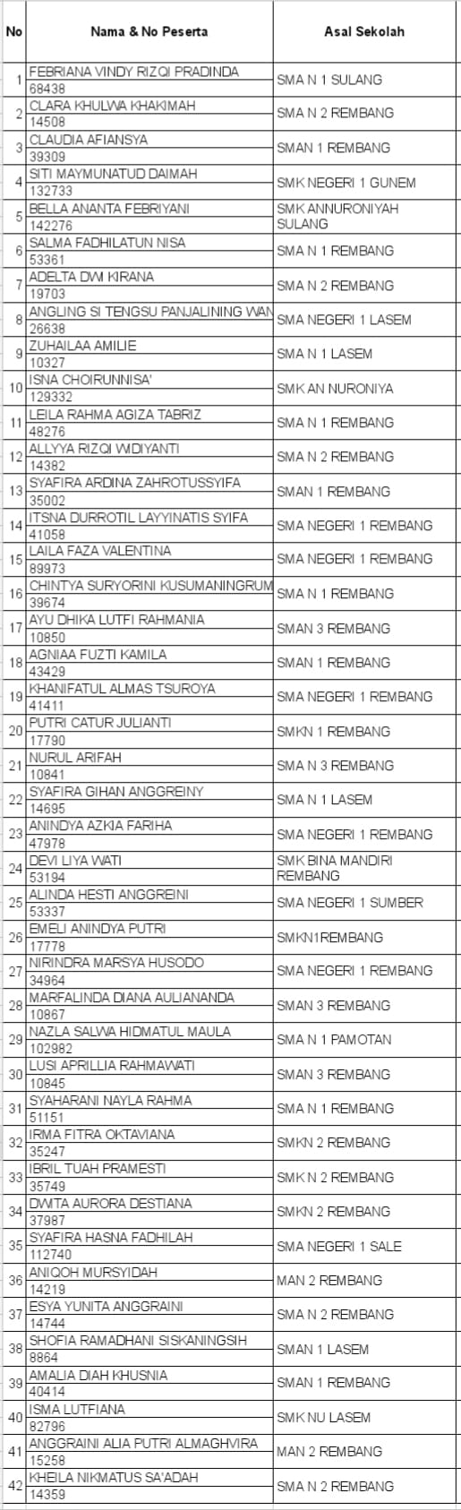 77 Siswa Lolos Seleksi Paskibraka Rembang 2024